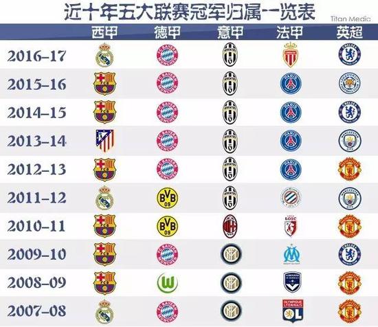 并分析其他